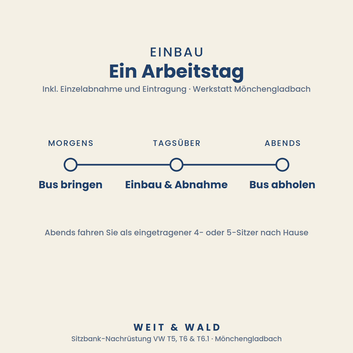 Doppelsitzbank Nachrüstung für VW T5, T6 & T6.1 – 2. Reihe inkl. Sitzverankerung, Gurte & Eintragung, auf Wunsch mit Schlaffunktion, inkl. Montage in Mönchengladbach