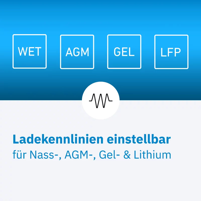 ECTIVE CSI 20 PRO 2000W/12V Sinus-Wechselrichter mit Netzvorrangschaltung | TN4959 - Image 5